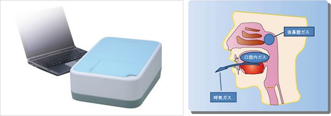 オーラルクロマ